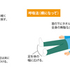 メンタルヘルスのための呼吸法