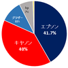 【エプソン】のプリンターはインクで儲ける