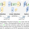  [論文メモ] Hydra Attention: Efficient Attention with Many Heads