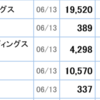 ヤフー株現在時価総額ランキング６６位　自社株買い発表の東芝６９位に抜かれそうだけど研究中