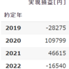 プログラミングの勉強を兼ねて、株の実現損益を分析してみた