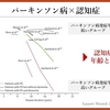 パーキンソン病を科学する４８