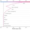 SHAPを使って機械学習モデルと対話する