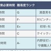探索！栄冠チーム