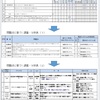 変化　87. 行政の仕組み見直し 第11STEP   「管理チーム研修 ⑵ 」