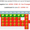 PJ7AA シント・マールテン島 30m - 10m にて交信