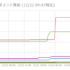 バーチャル蠱毒・第二幕 ～九条林檎と七つの味～