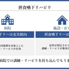 栄養管理を科学する