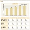 この決断は結果はどうなるのだろう スタバの出店、低価格戦略