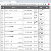 ベーマガ全一154　：1997年2月号