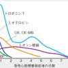 急性心筋梗塞のマーカーのゴロ合わせ