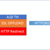 A10 かんたんSSLオフロード