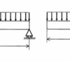 令和元年度 技術士一次試験 機械部門択一(5)等分布荷重が作用する場合の単純支持はりと片持ちはりの比較