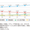 固定電話の必要性