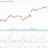 TradingViewのストラテジー利用方法（共通）