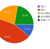 わかはいオタクにアンケートとってみた①