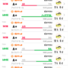 今日のガチマ「抜かないリッターと下手なラピベツとヤグラでパブロと金モデラー持ってくるガイジは味方にくるな」