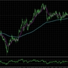#EURAUD:H4とM15の合わせた分析_2025/01/22