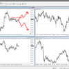 GBP/JPY　来週の予測