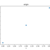 Python: scikit-learn で主成分分析 (PCA) してみる