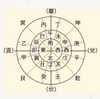 【九曜紋・考（2）】聖徳太子の転法輪から平安京の九曜紋そして方位神へ