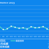 2023/4/28(金)金融政策の現状維持