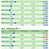 保有銘柄について(2020年10月27日)