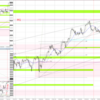 20230220-0224 USDJPY 週間まとめ