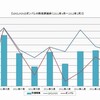 「ポンパレ」VS「グルーポン」の戦いはそろそろ終止符か？