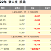 GEMFOREXミラートレード運用日記　8週目