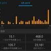 【練習】19年3月まとめ
