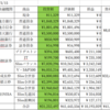 総資産集計（2025’5’15）