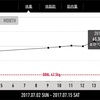 食事と運動と水分と体重