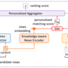 最近のニュース記事推薦手法まとめ 〜固有表現の利用から多様性の向上まで〜