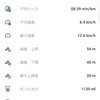 10km完走も目前？！