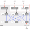 『How do I expose services in the Istio mesh?』メモ