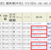 秋のトライアルレース開幕 前走G1組と3歳世代