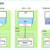 Nutanix AHV での CVM 障害時のユーザ VM の様子を見る。（iSCSI まとめ 編）