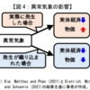 気候変動の経済学　/　日銀　金研ニュースレター