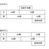 問−３２　老齢給付