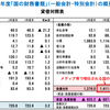 財政規律第一主義の問題点