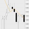 7月25日の収支：＋２８０００円　閑散に売り無し?　2勝1敗