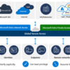 【Microsoft Entra ID】Entra Private Accessを検証してみた