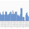 オンライン英会話2022年1月　34クラス