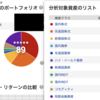 2018年10月の資産運用収支報告