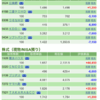 保有銘柄について(2021年1月21日)