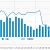 【-６kg達成！】いよいよハワイに行く日が迫ってきた！