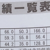 【北辰テスト結果】龍桜義塾は圧倒的な勉強量で北辰テストで結果を出すことを目指す！