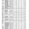 【ＣＳ活動】2014（平成26）年度　２月～１月活動報告