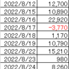 22年8月収支